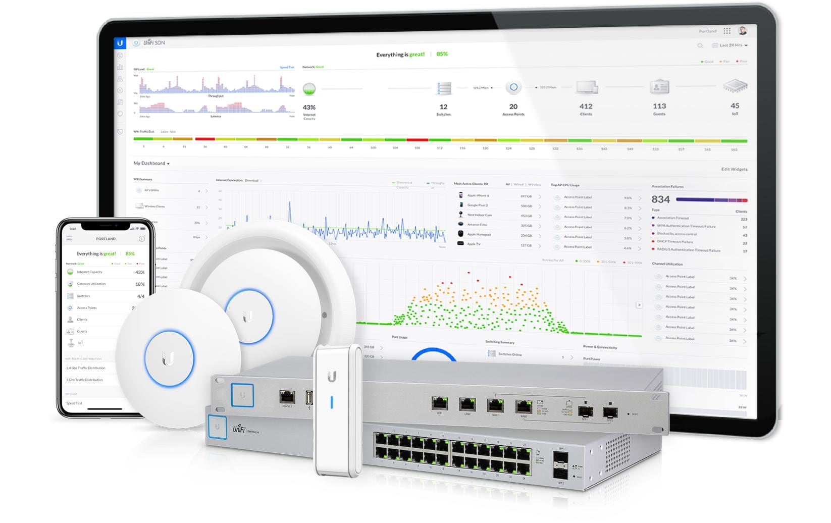 Server&Options Support 5H onsite 13/5/NBD Ubiquiti UniFi Konfig, Install, Migration