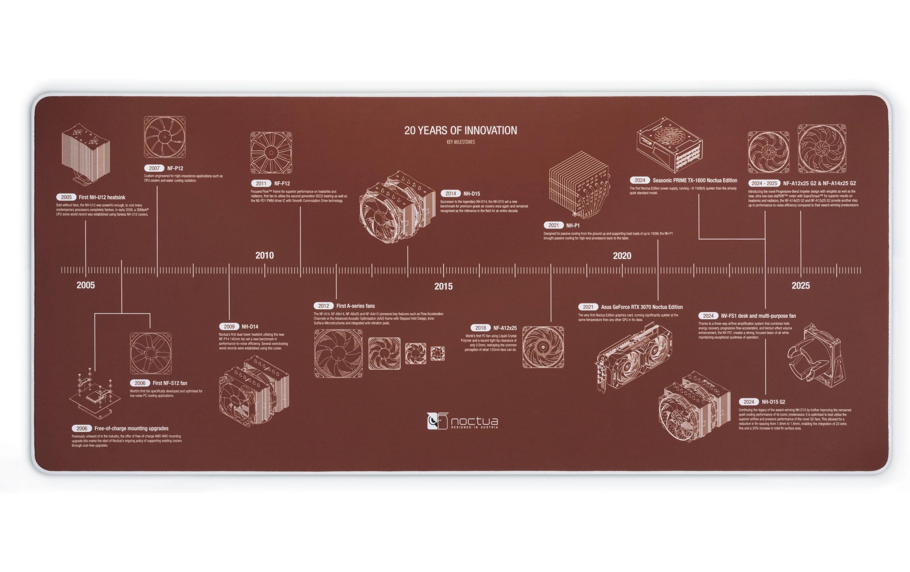 Noctua NP-DM2 900 x 400 x 4 mm, braun